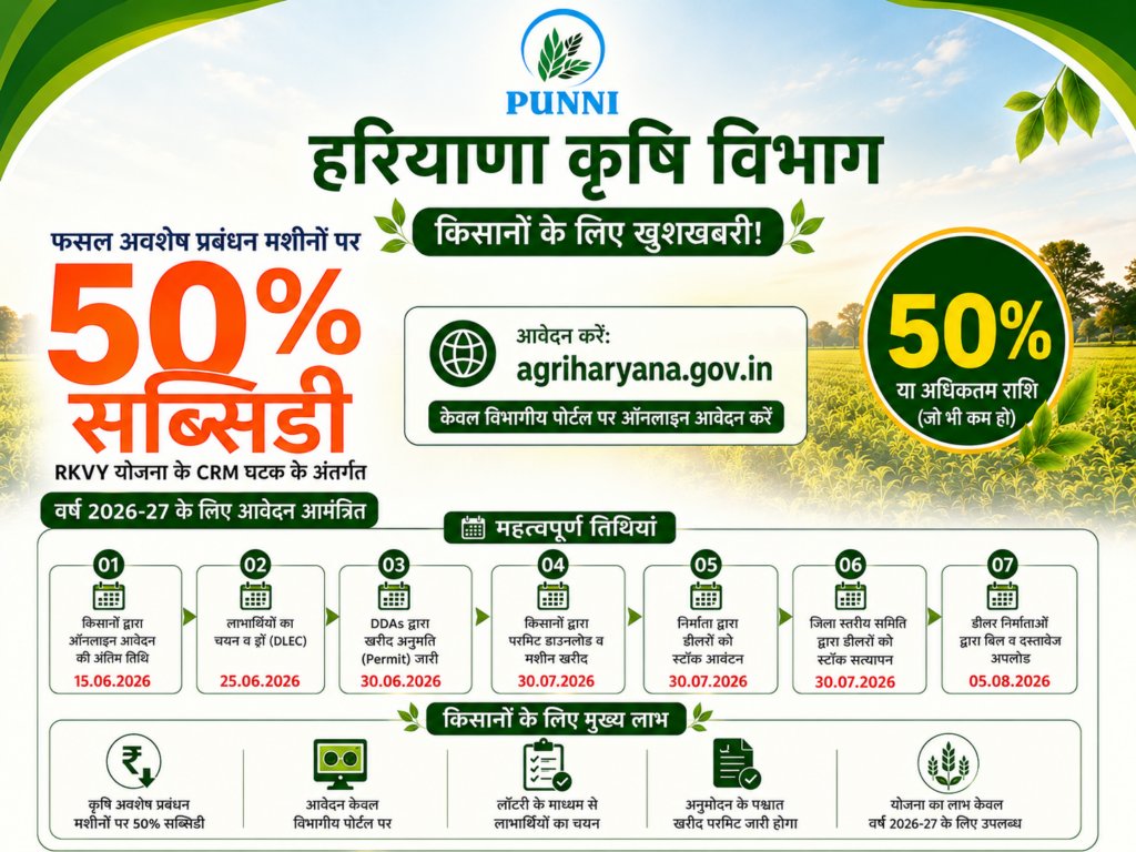 Haryana Agriculture Subsidy