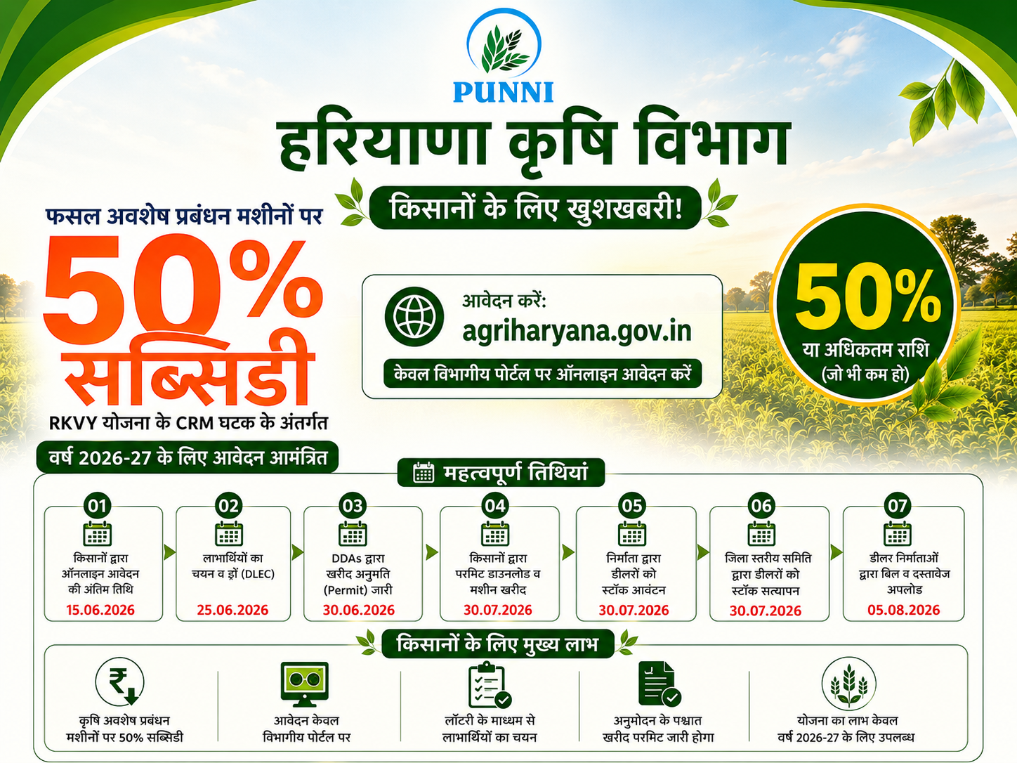 Haryana Agriculture Subsidy 2026 