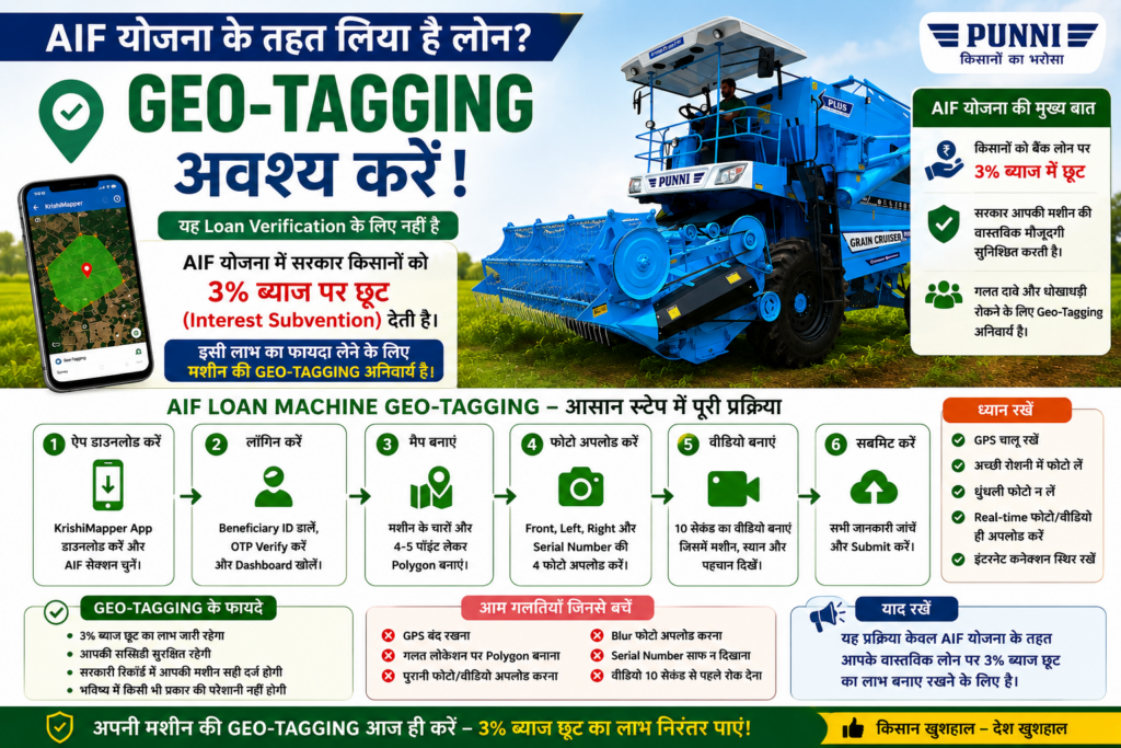 AIF योजना के तहत मशीन लोन लेने वाले किसानों के लिए Geo-Tagging जानकारी पोस्टर, जिसमें PUNNI Combine Harvester, KrishiMapper App और 3% ब्याज छूट की जानकारी दी गई है।